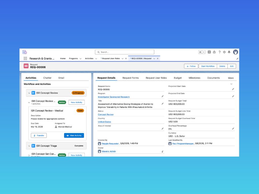 A research grant management dashboard displays workflow steps, request details, forms, review tasks, status updates, and user roles on a blue gradient background.